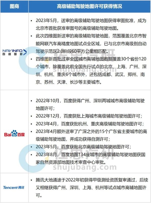 自动驾驶地图研究:SD pro MAP快速上车,助力城市NOA轻地图智驾方案